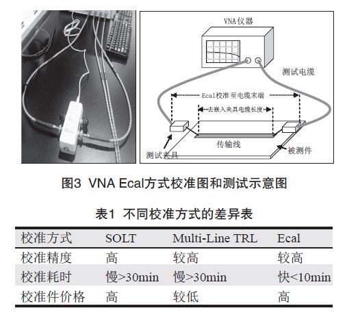 PCB印制電路板信號損耗測試技術