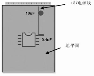 在模擬和數字PCB設計中